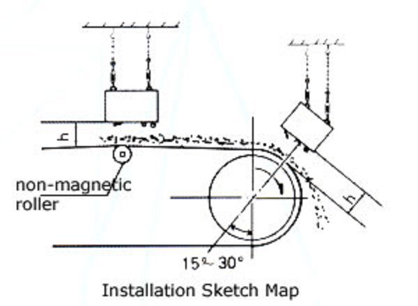 معطل مقناطیس مظاہرے Suspended Magnets Demonstration