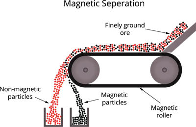 3w400